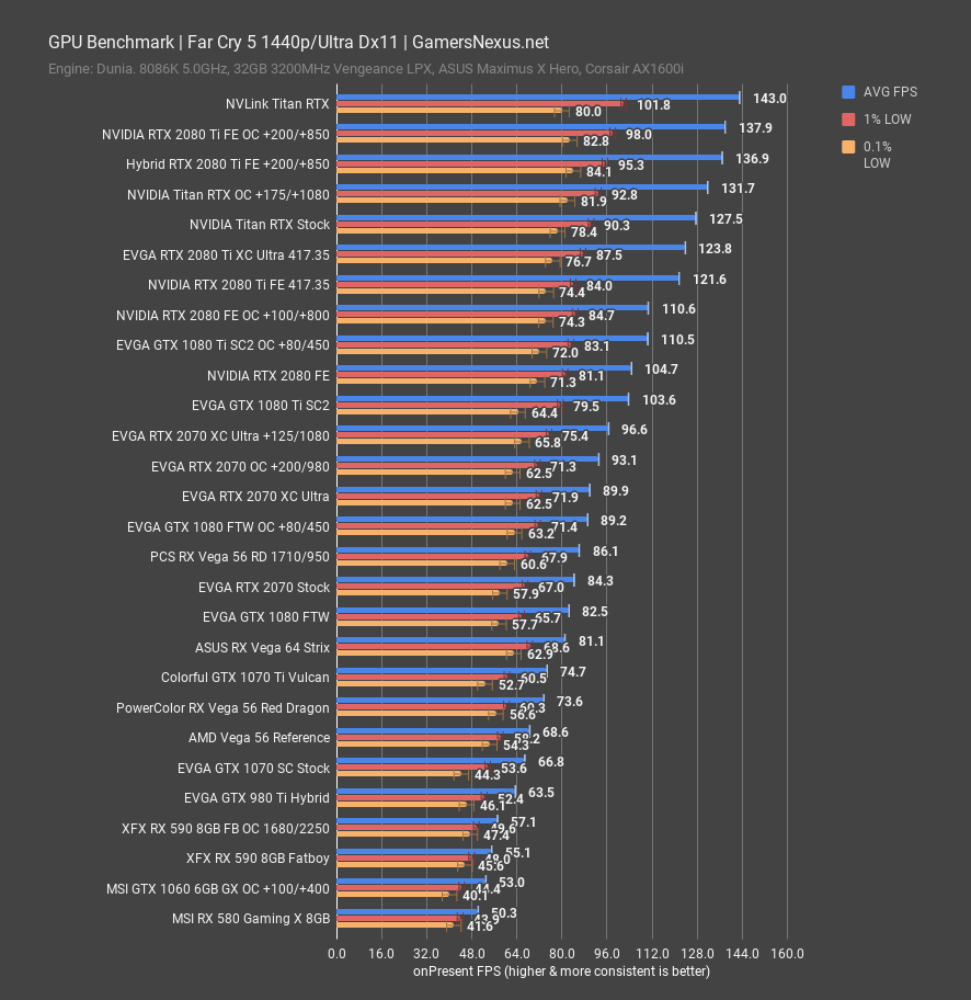 nvlink titan rtx fc5 1440p
