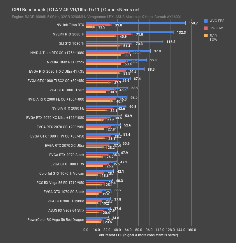 nvlink titan rtx gta v 4k