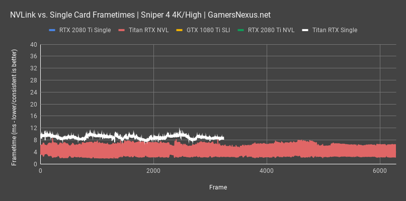 nvlink titan rtx sniper frametimes 2