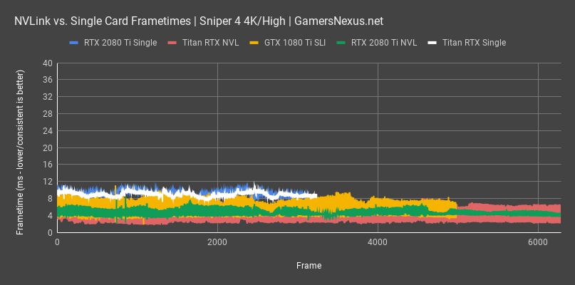 nvlink titan rtx sniper frametimes all