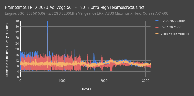 vega 56 mod f118 frametimes 1