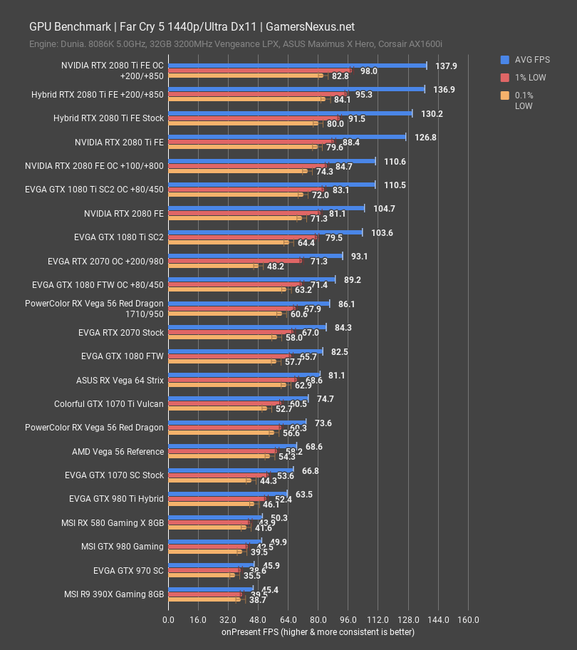 vega 56 mod fc5 1440p