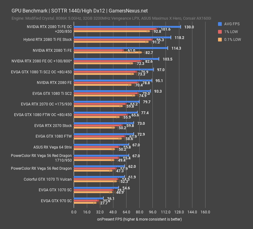 vega 56 mod sottr 1440p