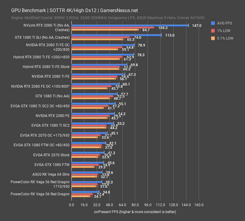 vega 56 mod sottr 4k