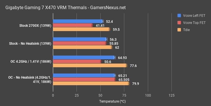 gigabyte x470 vrm thermals