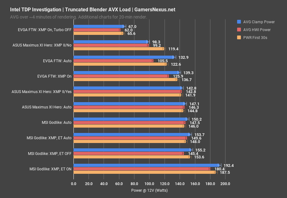 1 intel tdp investigation power draw
