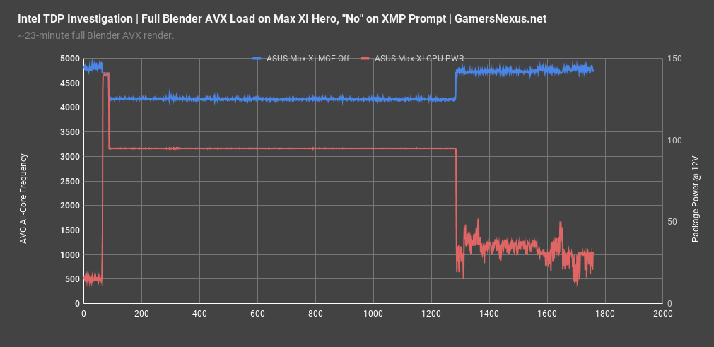 2 intel tdp investigation frequency chart asus max