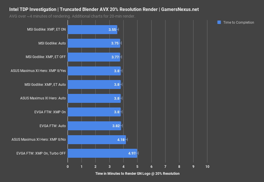 4 intel tdp investigation blender render time short