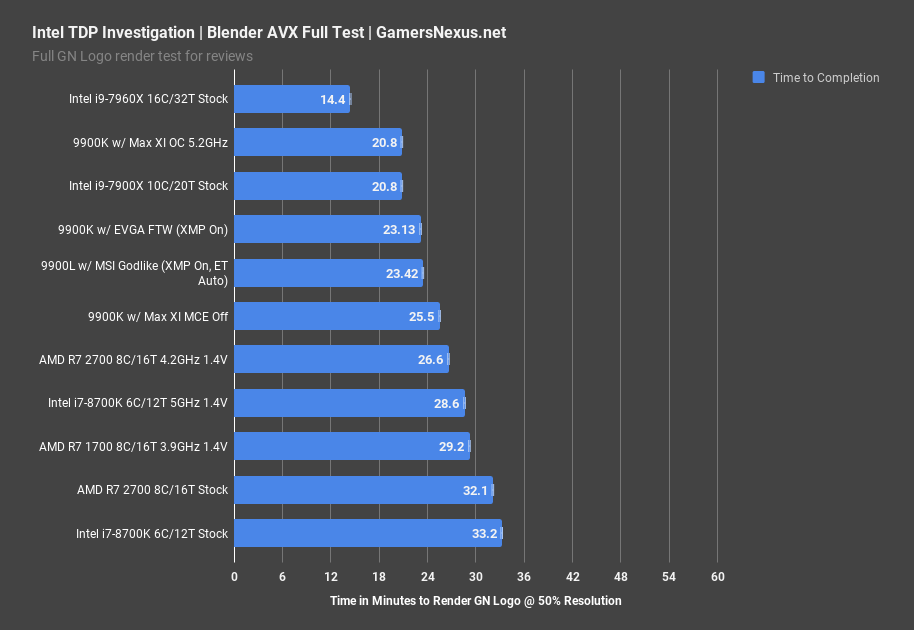 5 intel tdp investigation blender render time long