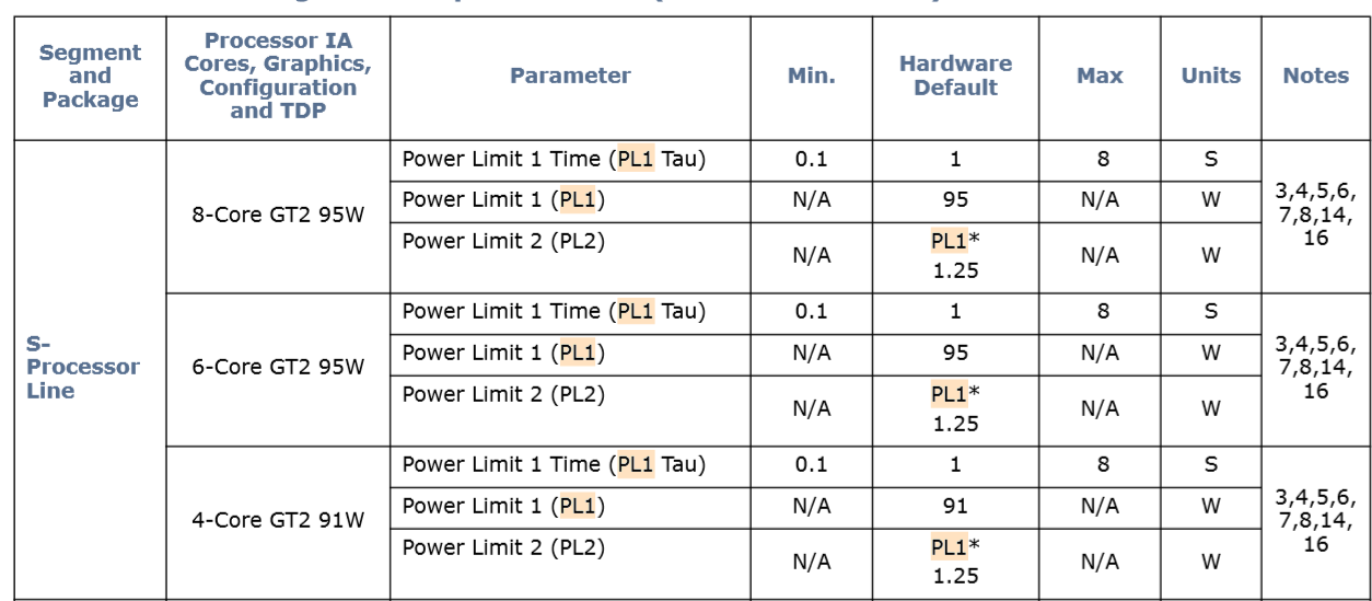 d intel pl2 vs pl1 spec
