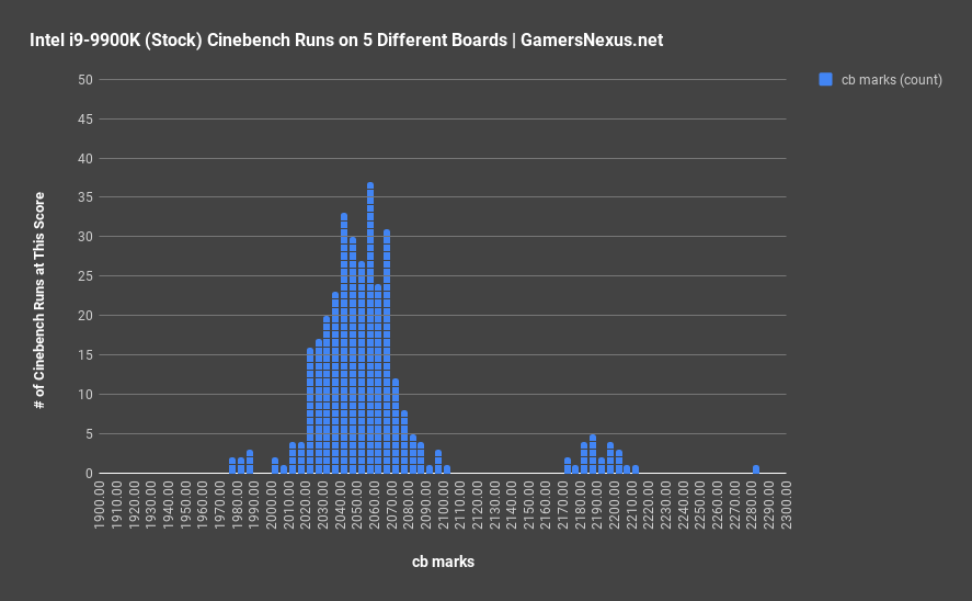 1 z390 motherboard differences cinebench histogram