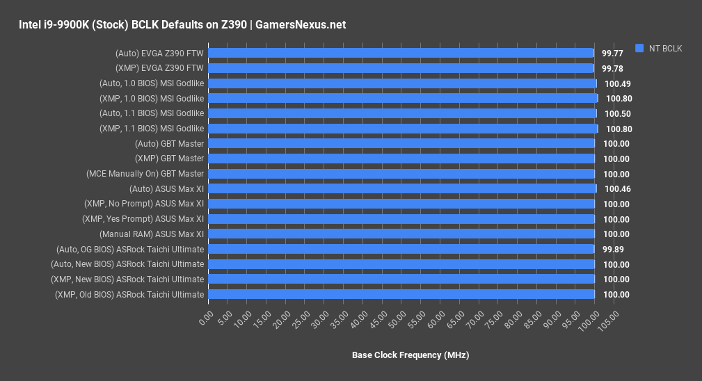 z390 motherboard differences bclk comparison