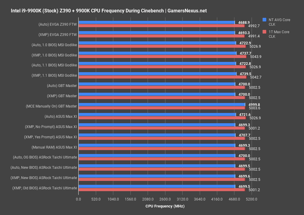 z390 motherboard differences frequency