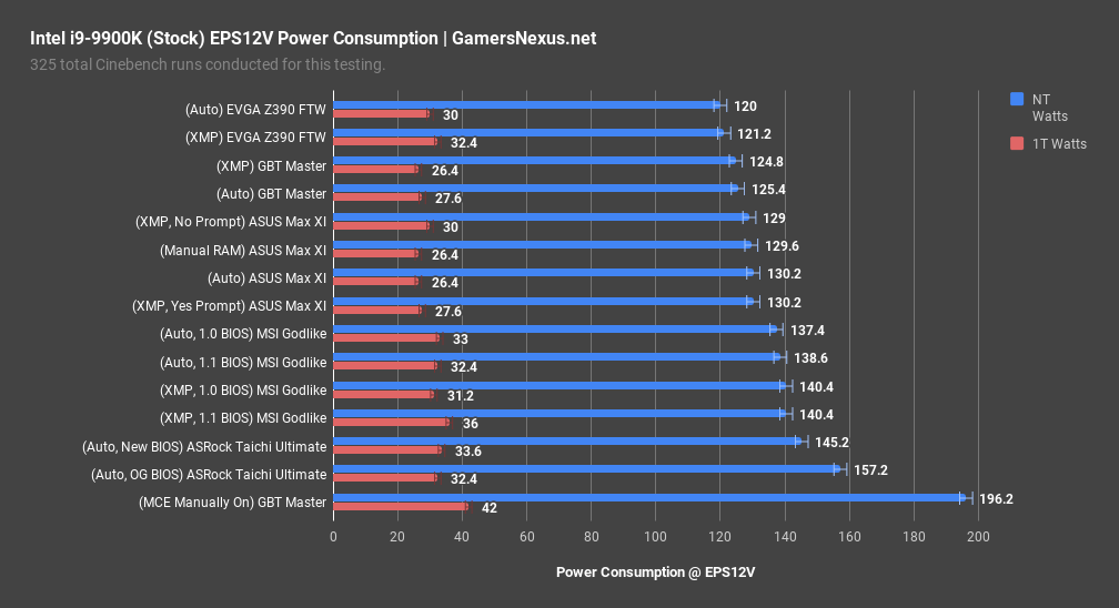 z390 motherboard differences power consumption