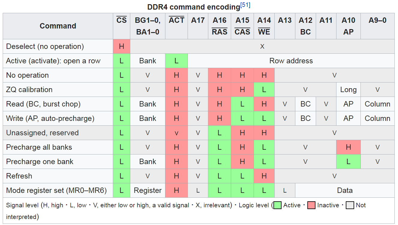 ram timings chart