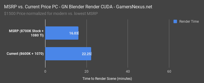 blender gpu msrp build