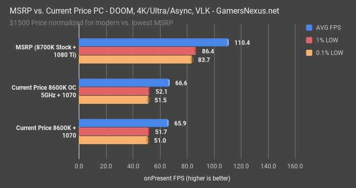 doom 4k msrp build
