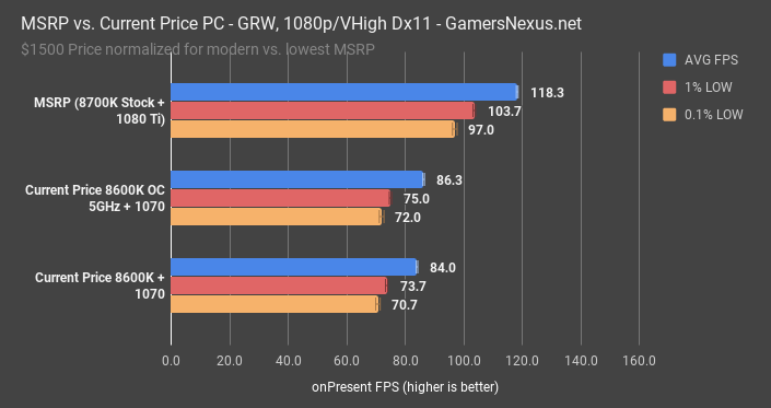 grw 1080p msrp build