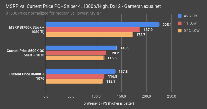 sniper 4 1080p msrp build