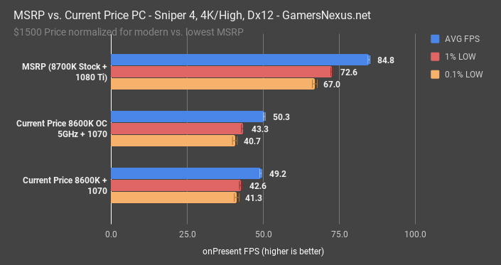 sniper 4 4k msrp build