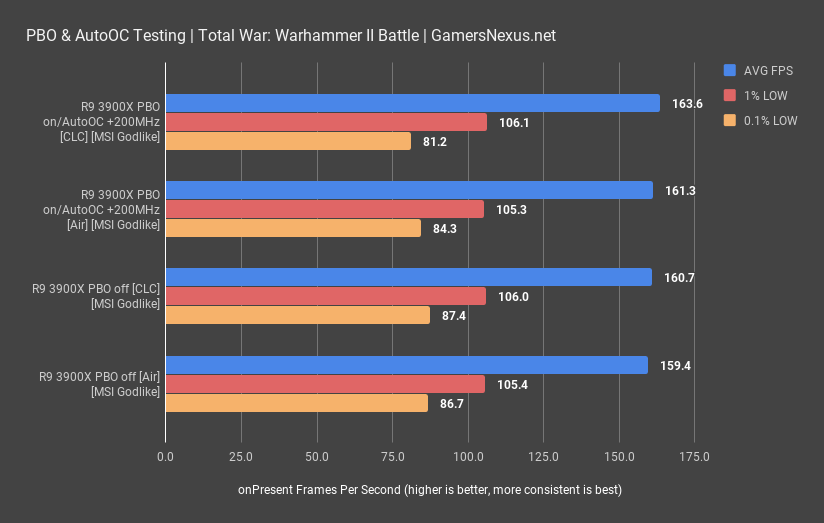 6 pbo auto oc tww battle