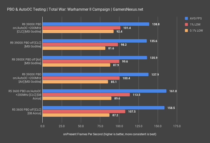 7 tww campaign pbo auto oc