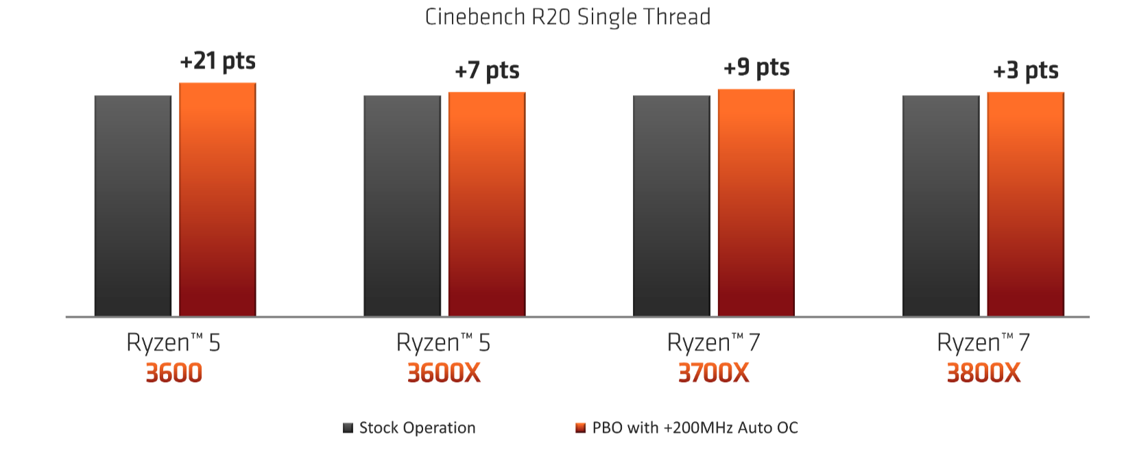 amd cinebench 1t scores