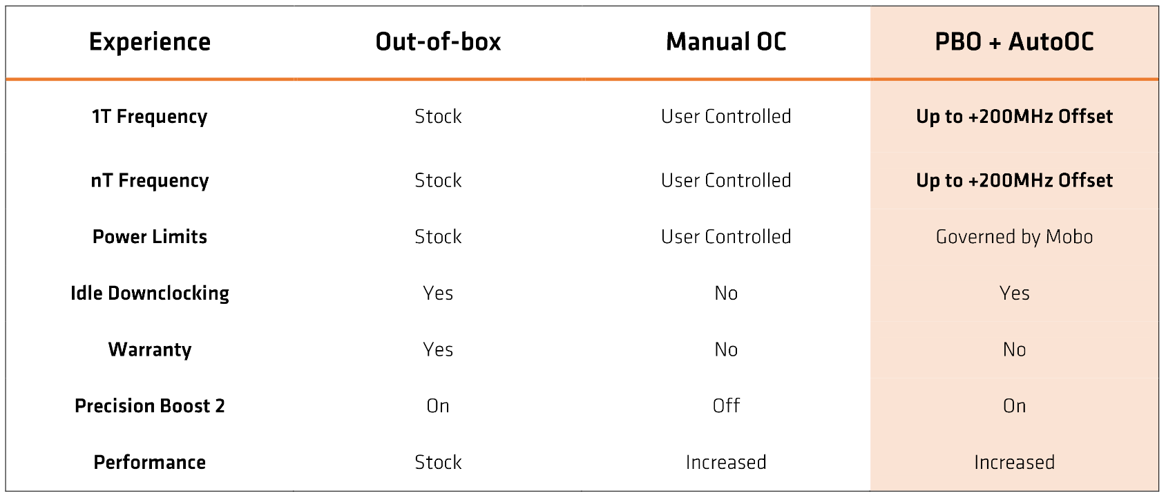 spec experience chart