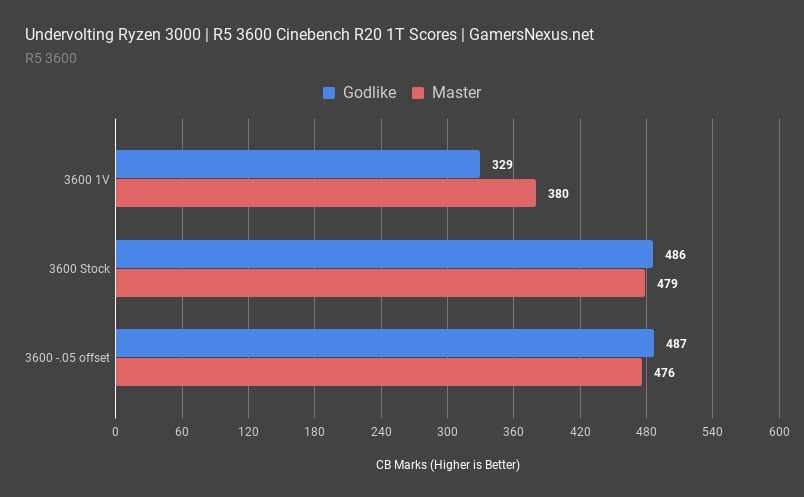 2 amd r5 3600 cinebench 1t