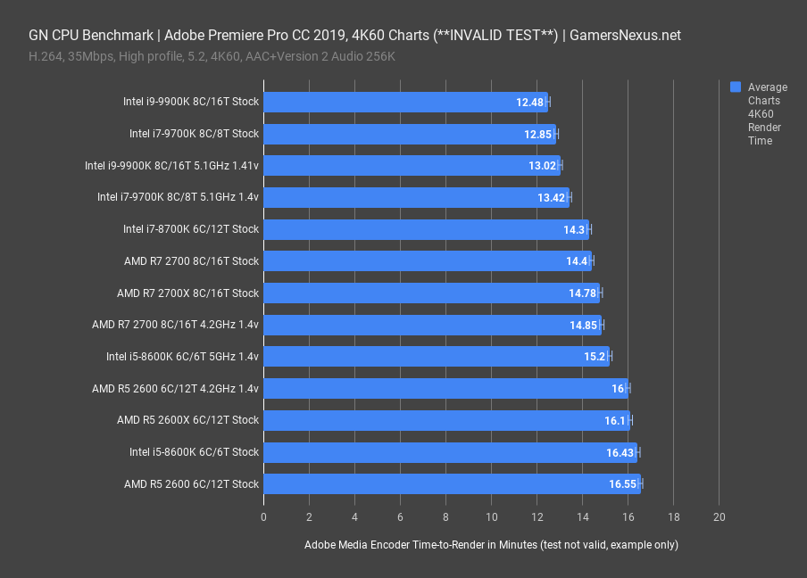 cpu benchmark adobe premiere 2019 charts invalid
