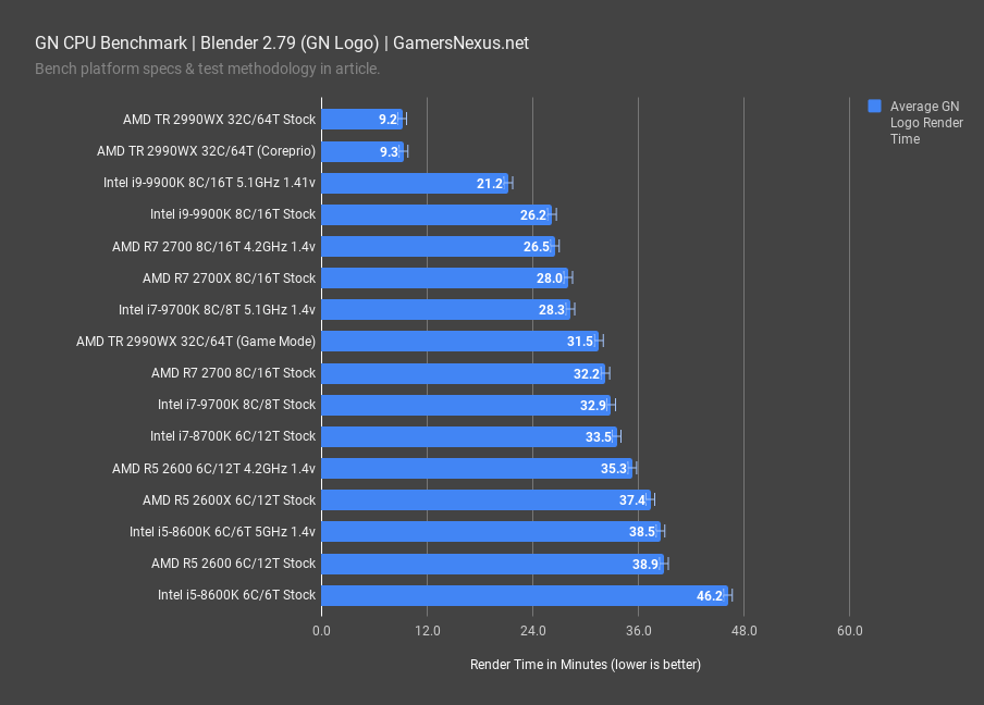 gn cpu benchmark blender 2 79 gn logo