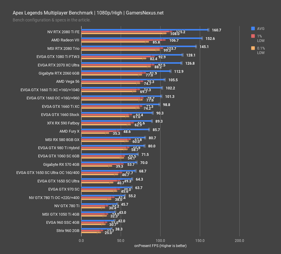 apex legends 1080p gtx 960 2gb vs 4gb comparison