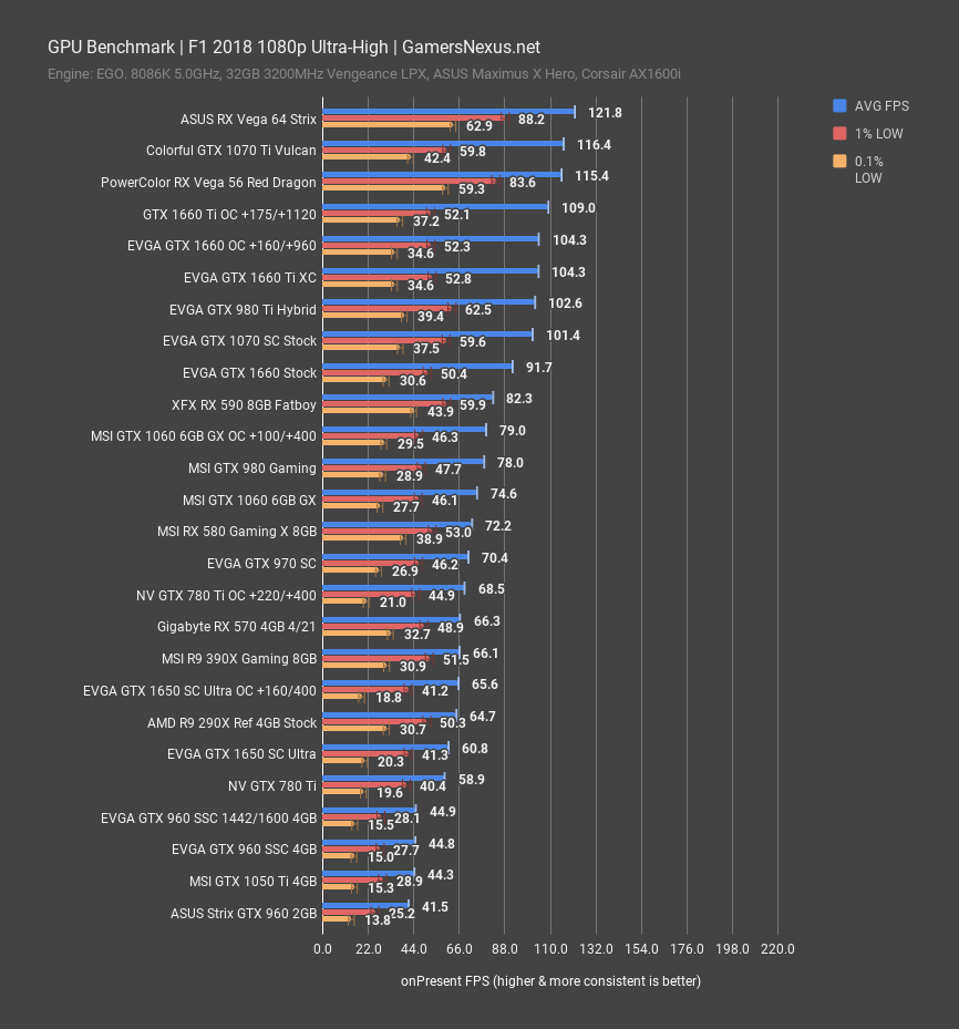 f1 2018 1080p gtx 960 2gb vs 4gb comparison