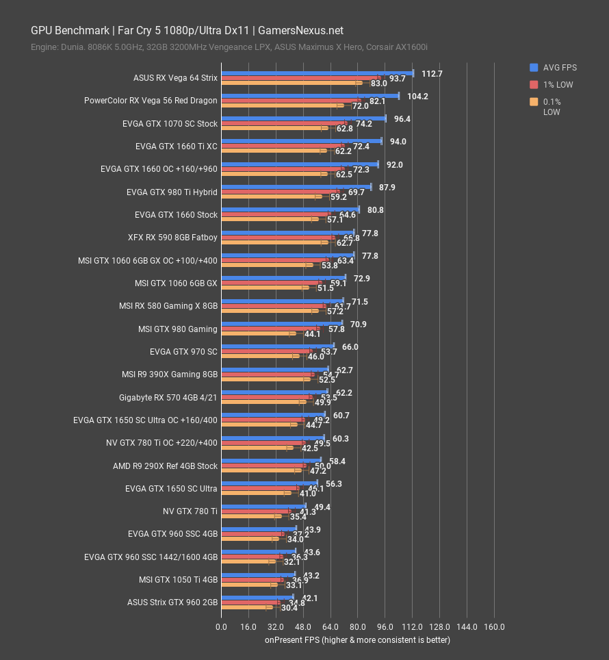 far cry 5 1080p gtx 960 2gb vs 4gb comparison