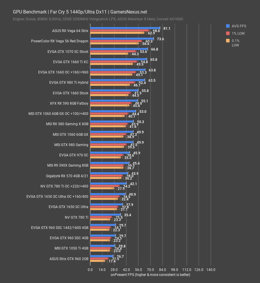 far cry 5 1440p gtx 960 2gb vs 4gb