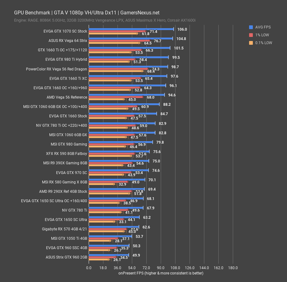 gta v 1080p gtx 960 2gb vs 4gb comparison