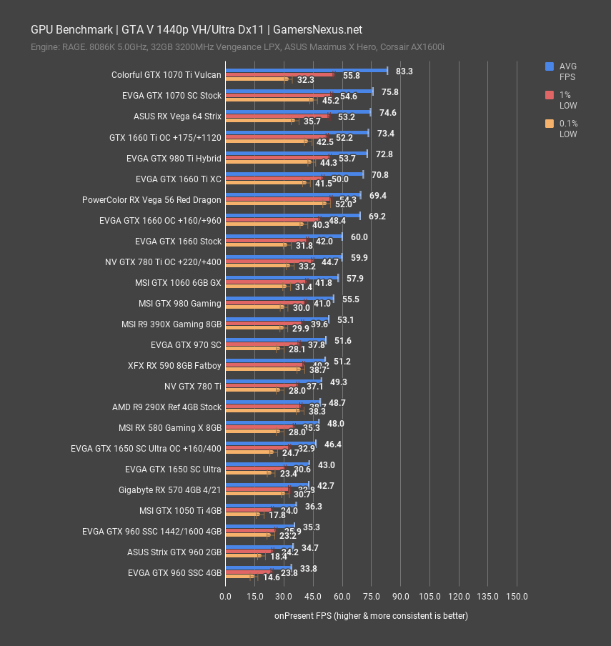 gta v 1440p gtx 960 2gb vs 4gb comparison
