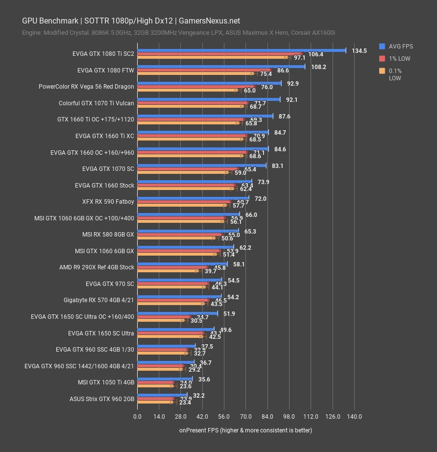 sottr 1080p gtx 960 2gb vs 4gb