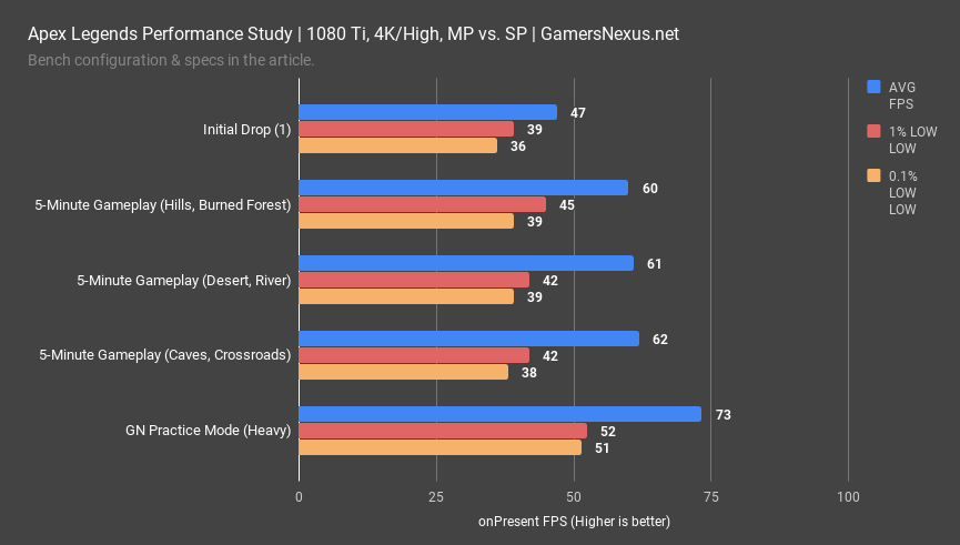 apex legends benchmark pretest 4k