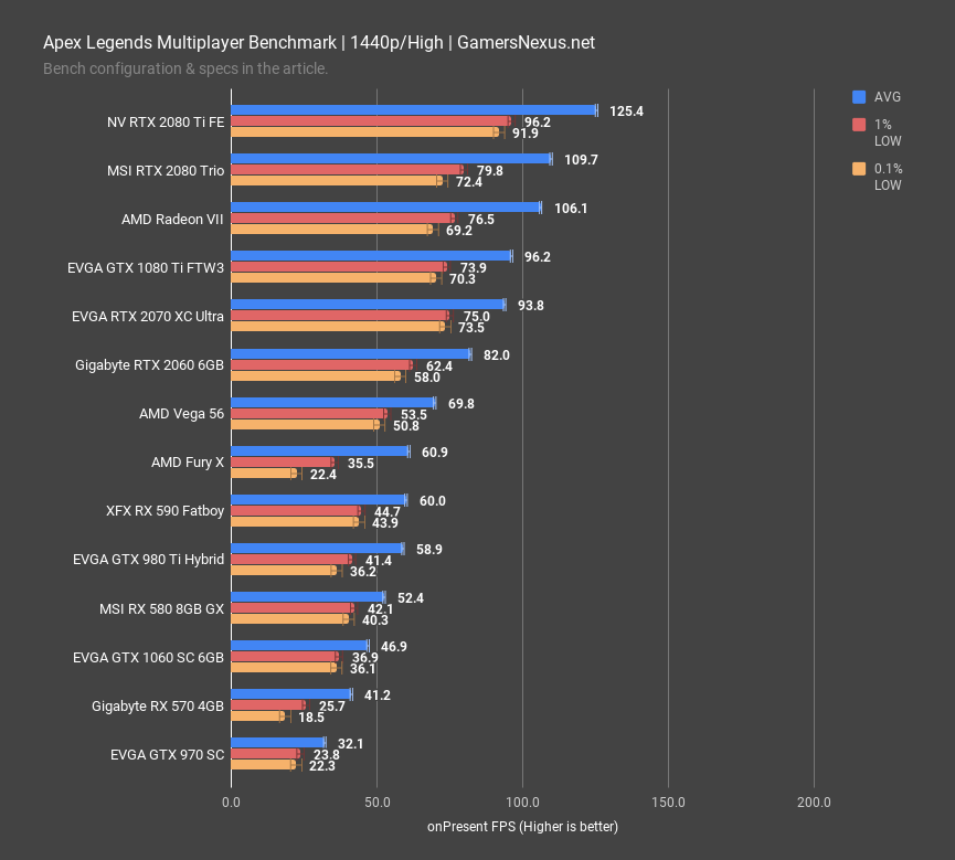 apex legends multiplayer benchmark 1440p