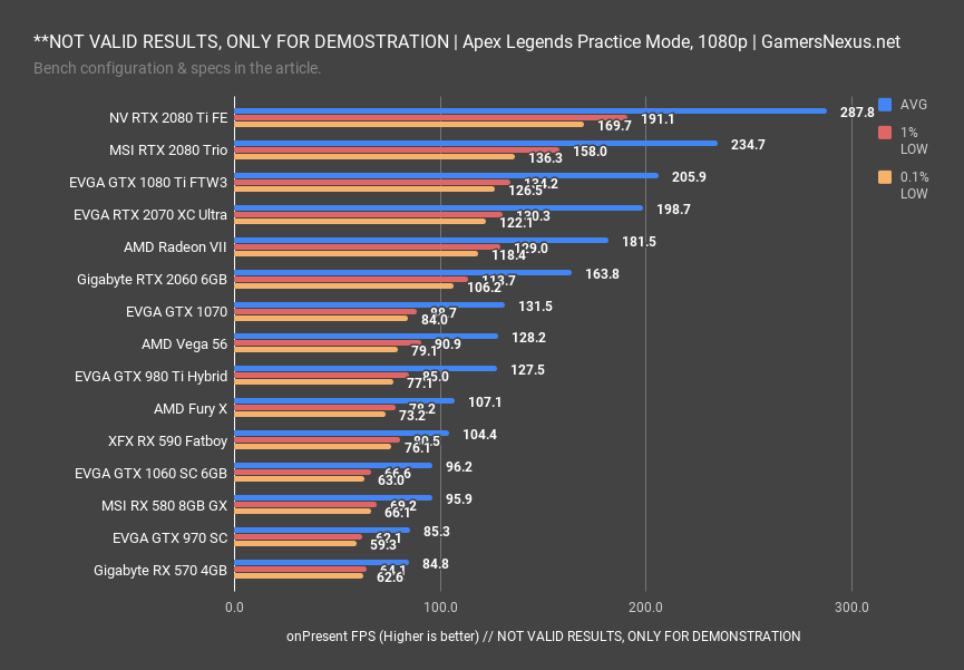 apex legends not valid results 1080p