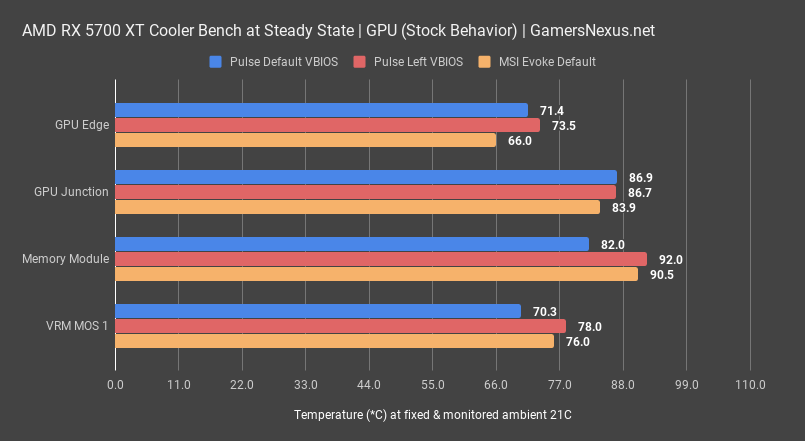 1 msi evoke reminder chart
