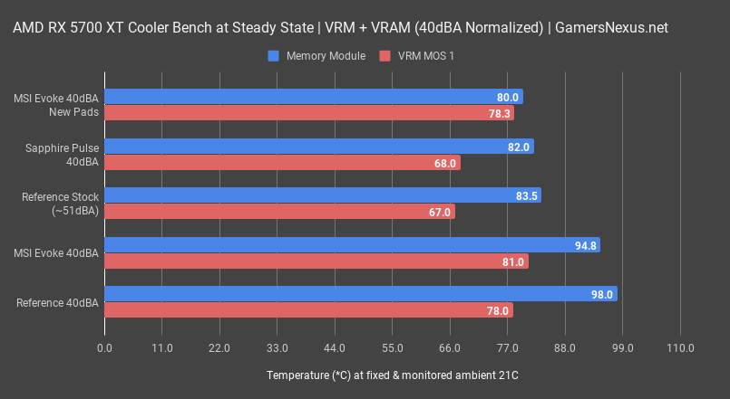 2 msi evoke memory thermals