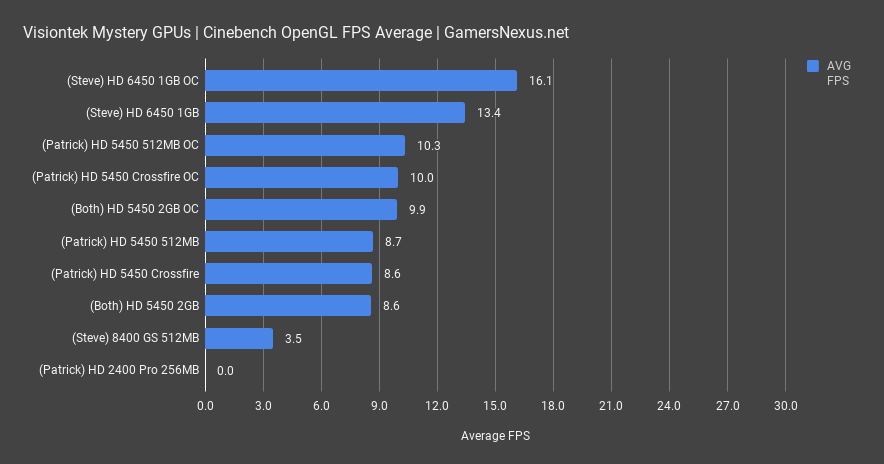 mystery gpu benchmark cinebench opengl