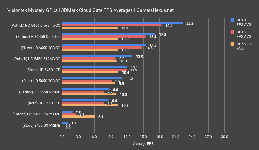 mystery gpu benchmark cloud gate