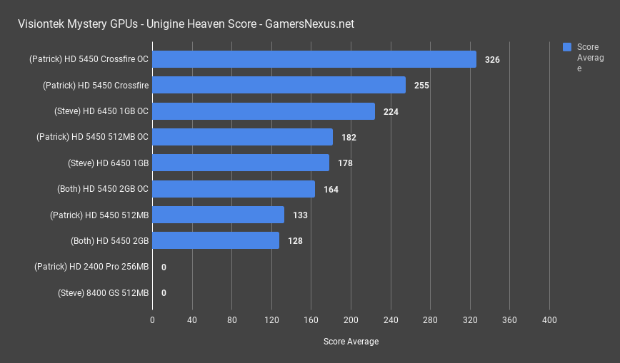mystery gpu benchmark heaven