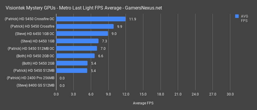 mystery gpu benchmark metro last light