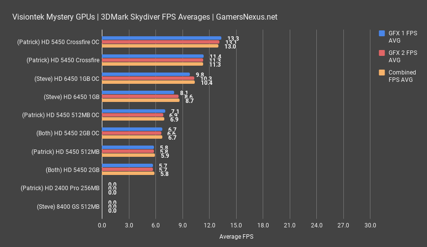 mystery gpu benchmark skydiver