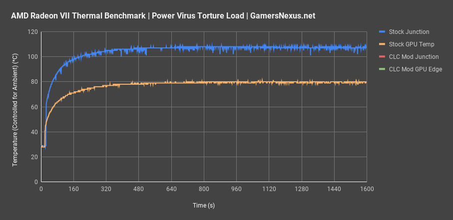 1 radeon vii liquid mod thermals 2