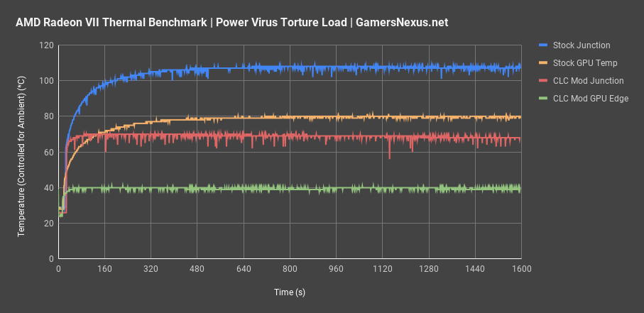 1 radeon vii liquid mod thermals all